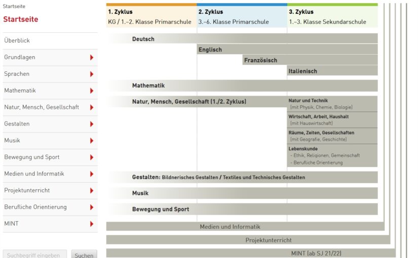 Lehrplan 21: Grundlagen